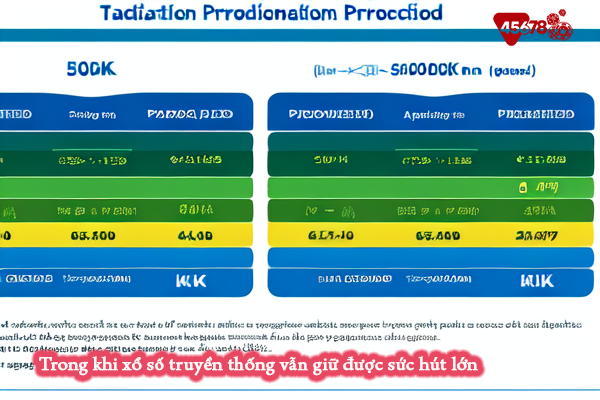 Trong khi xổ số truyền thống vẫn giữ được sức hút lớn